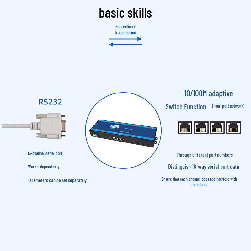 ZQWL 16-Port RS232 To Ethernet Serial Server