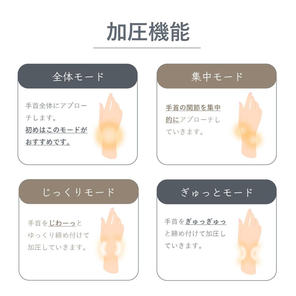 SaiEL WristCure Wrist EMS and Hand Care for Wrist and Working from a Great Gift for or Any Other Care, Compression, Heat, Near-Infrared Tendonitis,