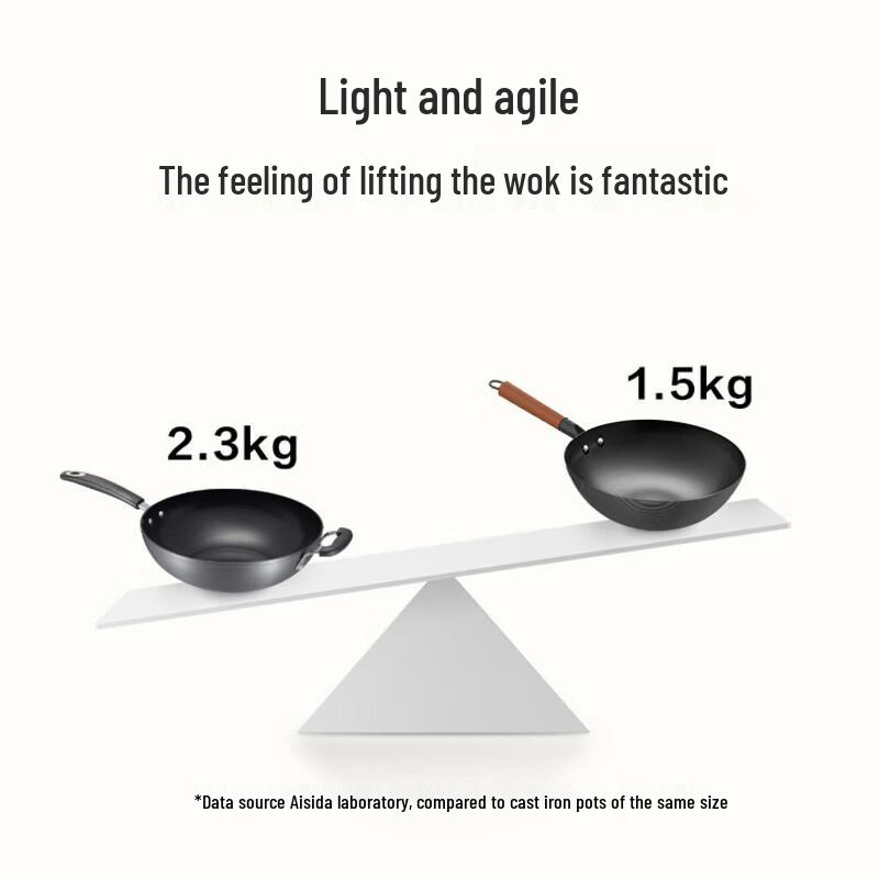 Aishida Rust-Resistant Iron Wok