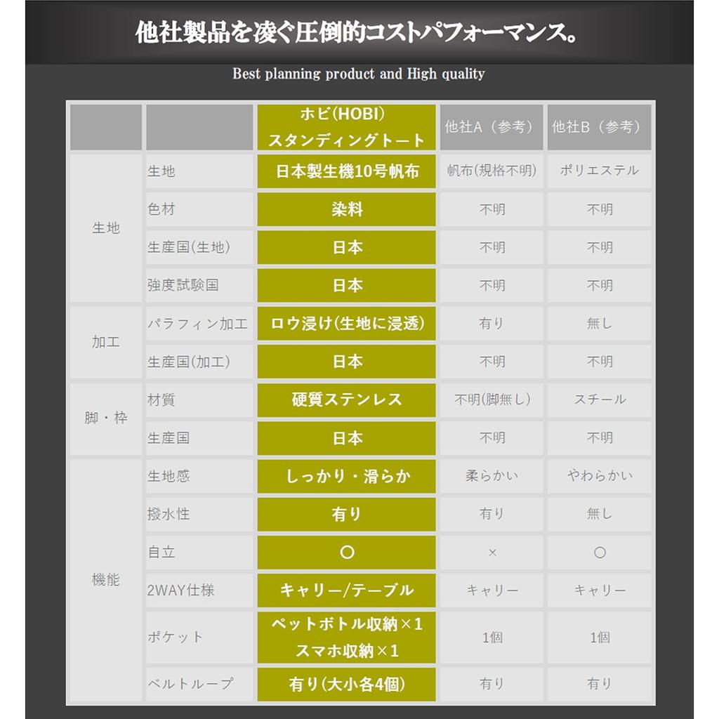 HOBI in Stehender Hochwertiger Canvas-Textur Wasserabweisende Paraffinverarbeitung und 2WAY Military Anmo Schwarz Khaki IN [Made Japan] Tote, (Grob