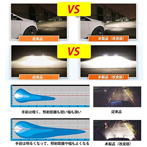 Auto Ideas D2R Exclusive HID Burner Car Headlight Genuine Replacement