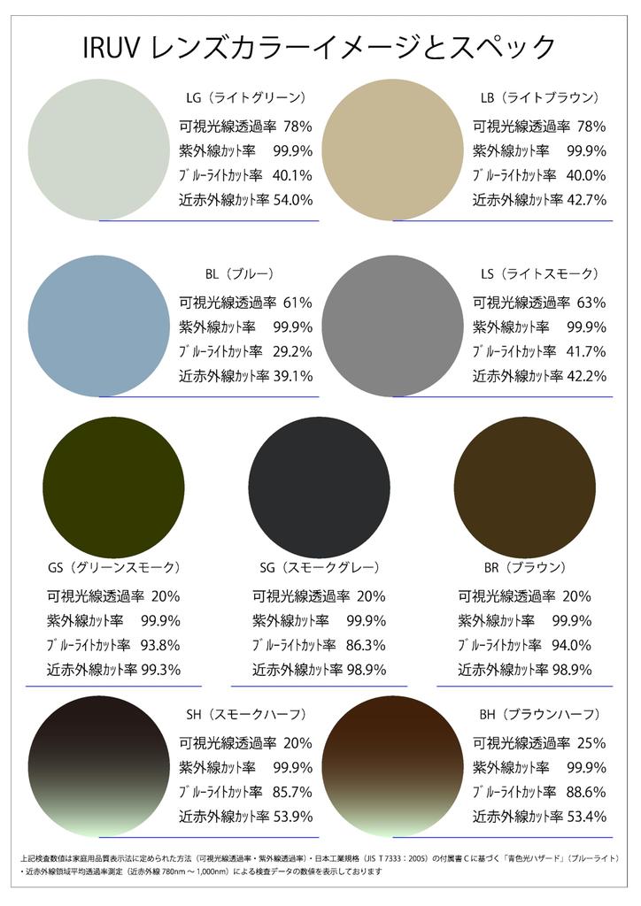 Az Gafas de Sol Corte de Luz Fabricante Sabae Lente de Alto Rendimiento Varilla TR Lente Azul Claro [Etiqueta FaceTrick] UV/Infrarrojo Cercano/Azul y Montura/Luz