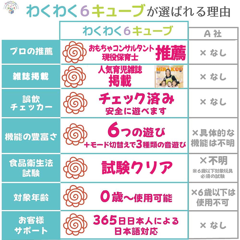 TOY AWARD 2025 Winner Montessori [Fun Educational Toy! Professional Recommendation] Baby Toy Activity Cube Educational Toy for Ages 0-6 Months and Up