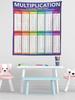 Multiplication formula Printed printed tapestry, decorative background cloth