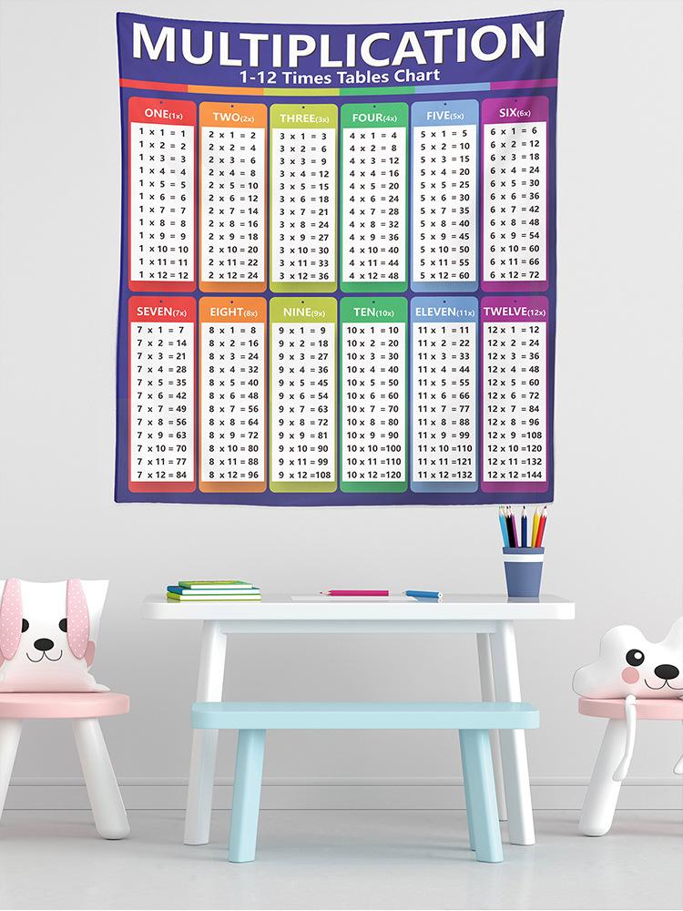 Multiplication formula Printed printed tapestry, decorative background cloth