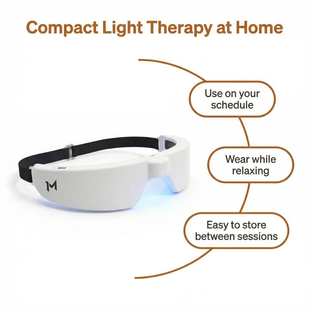 Mvolo Lichttherapie-Brille