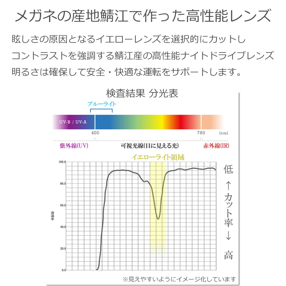 EIGHT TOKYO Night Driving Sunglasses for Men and Blue Light Made In Light Driving Glasses for Night Glare UV Blue Light Lenses In Matte Women,