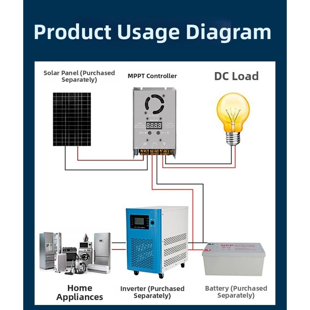 1pc 25A 750W For MPPT Solar Step-down Controller 18V-80V Input For 12V 24V Lithium Solar Energy System Accessories
