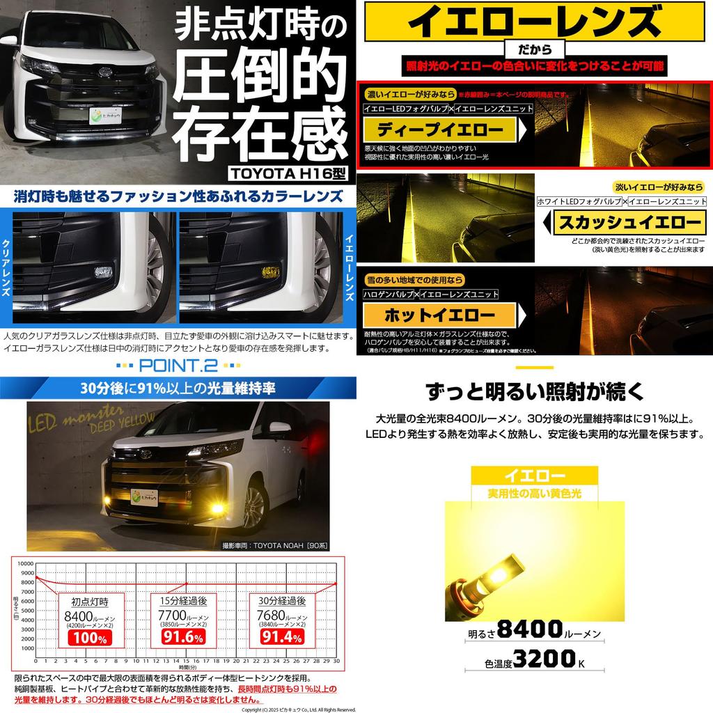 Pikakyu LED Monster L8400 Yellow Glass Lens Fog Lamp Kit for Toyota Noah Series H16 Glass Lens Fog Lamp Part Number 66152 (90 S-Z/S-G Grades), 8400lm,