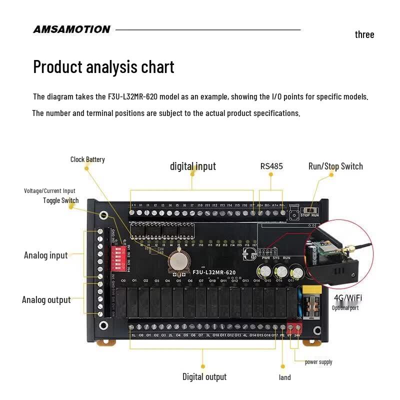 AimoXun Compatible Mitsubishi FX3U Series PLC Industrial Control Board
