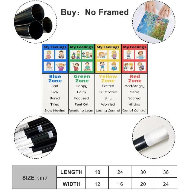 

MYLU Эмоциональные зоны регуляции Образовательный плакат 5 Холст Плакат Настенный декор Принт Картина Живопись для гостиной Спальни