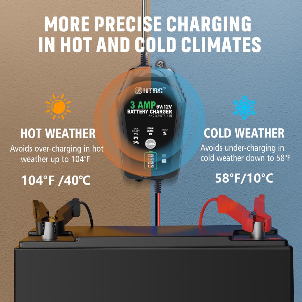 Încărcător Inteligent Baterie 6V 12V 3000mA Automat pentru Încărcare de Întreținere Litiu LiFePO4 Plumb-Acid AGM GEL Baterie Încărcător Auto Motocicletă