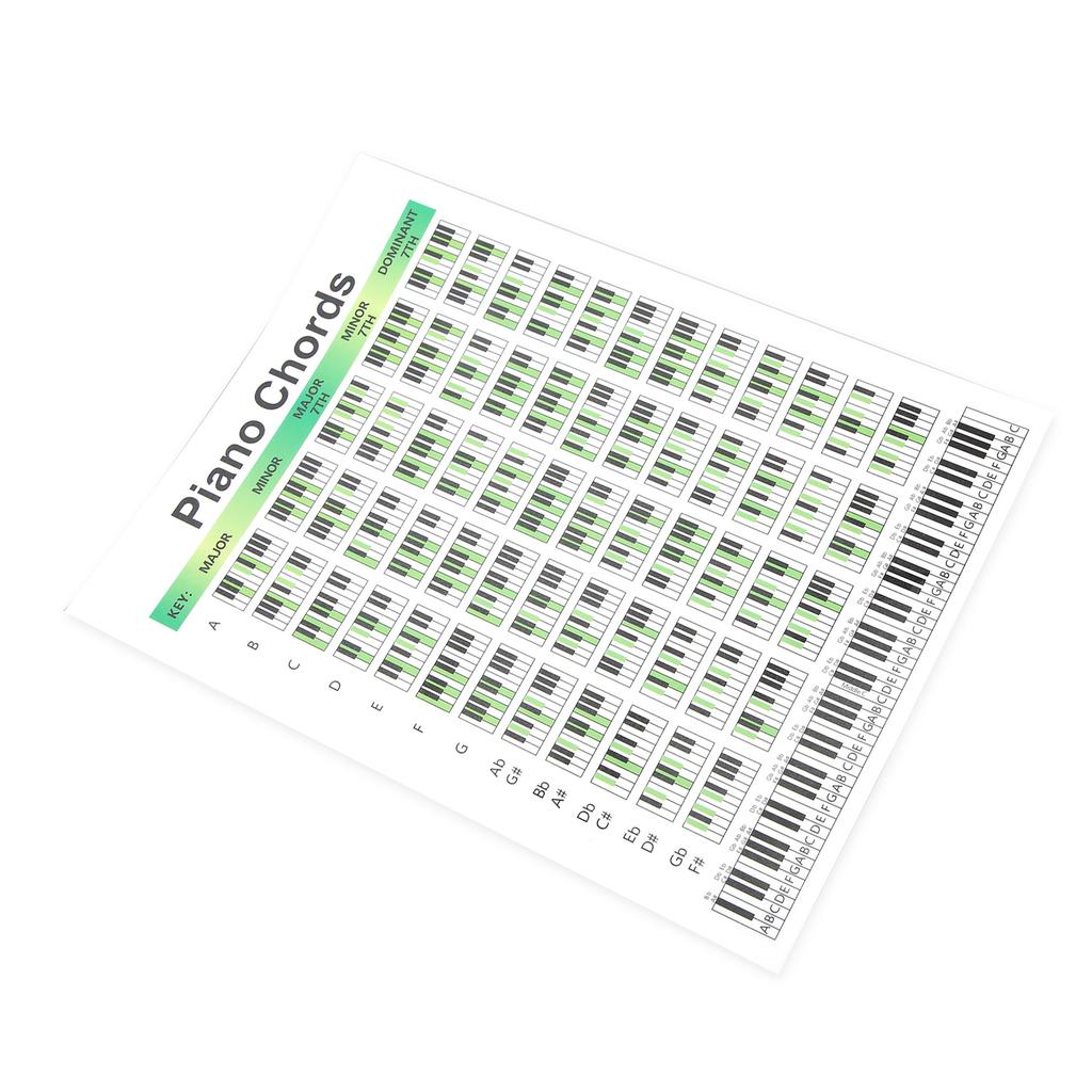 Klavierakkorde-Diagramm, Kunstdruckpapier, pädagogische Grifftabelle, Poster für Pianisten, Songwriter
