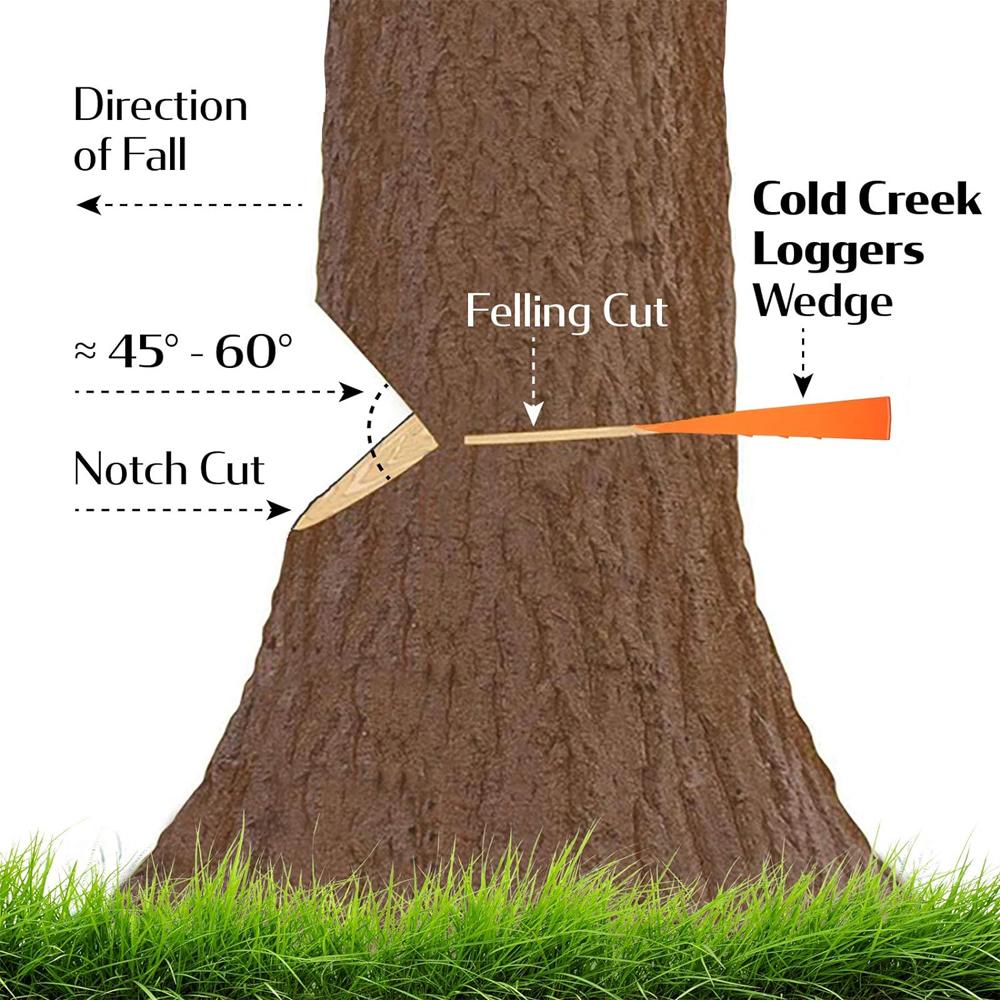 Klin do ścinania drzew Plastikowy klin podcinający Klin do ścinania drzew do pozyskiwania drewna Cięcie Ścinanie Narzędzia do cięcia drewna