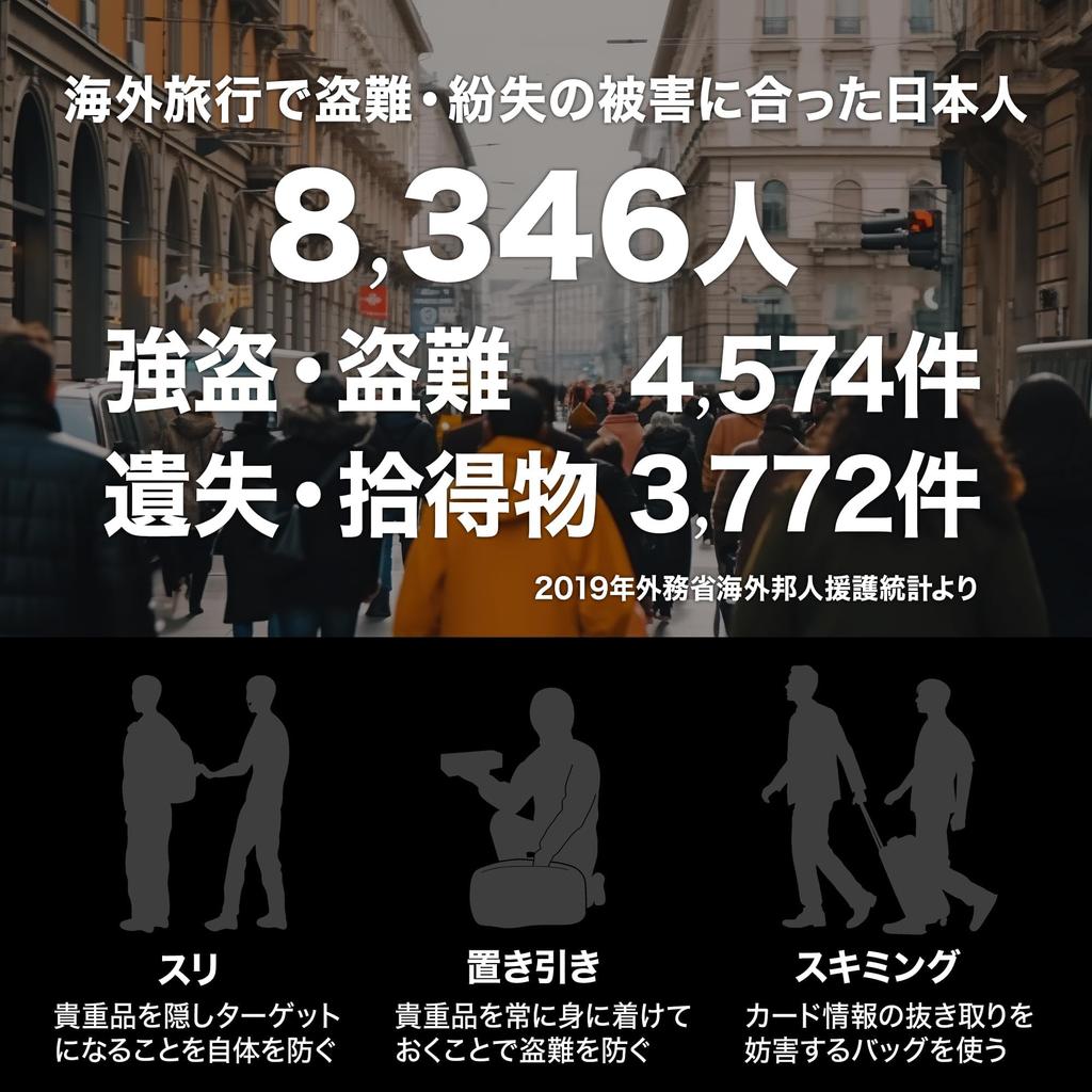 Von einem Lager- und Organisationsberater x Vorgestellt im Nikkei Security-Pass Hüfttasche Hüfttasche Reise-praktischer Gegenstand für Auslandsreisen [Überwacht