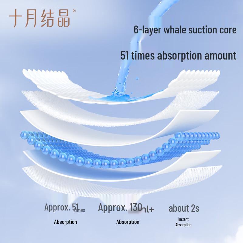 October Crystal Disposable Breast Pads