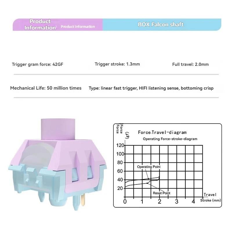 

Kailh Box Saker Switch Mechanical Keyboard Hitbox Gaming Fast Switches 2.0MM E-sports Trip Quick Bottom 5 Pins 42g Linear Switch 10 PCS