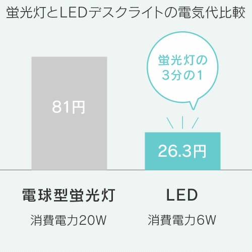 IRIS OHYAMA [Power saving measures] IRIS OHYAMA LED desk light, 3 color toning levels, stepless dimming, easy operation, freely movable, flexible arm,