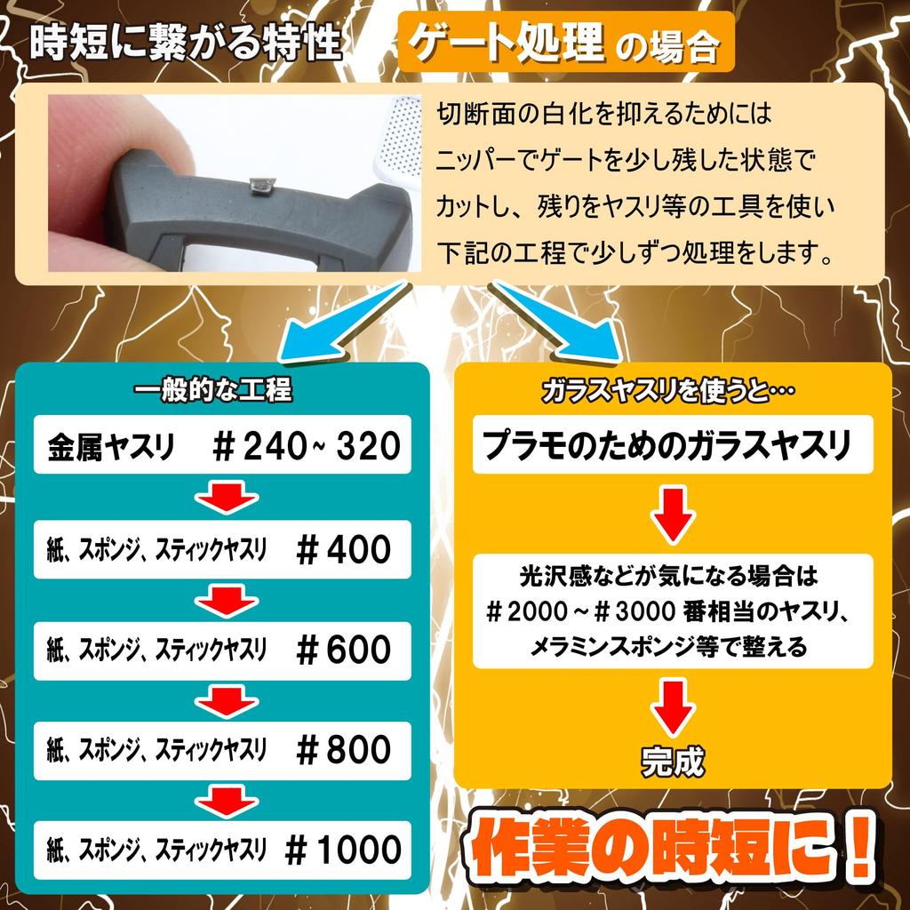 Mineshima Glass File for Plastic Hobby Tool GF-1 Models,