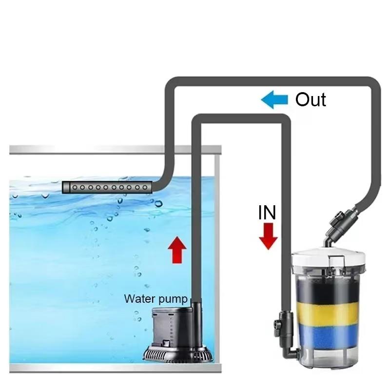 Aquarium Filter Ultra-quiet External Aquarium Water Pump Filter Barrel Fish Tank Filtro Aquario 110V-220V / HW-602 / HW-603