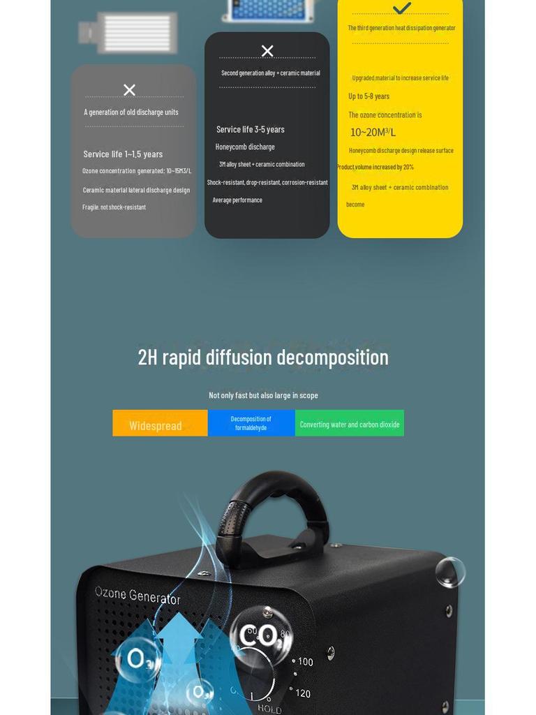 Ozongenerator für den Heimgebrauch zur Geruchsentfernung, Luftreinigung und Formaldehydreduzierung