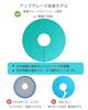 EuyiHlybt Waterproof Cast Cover for Bath Reusable Cast Waterproof Shower Bandage Cover for Soft and Comfortable Waterproof Cover for Wound Care