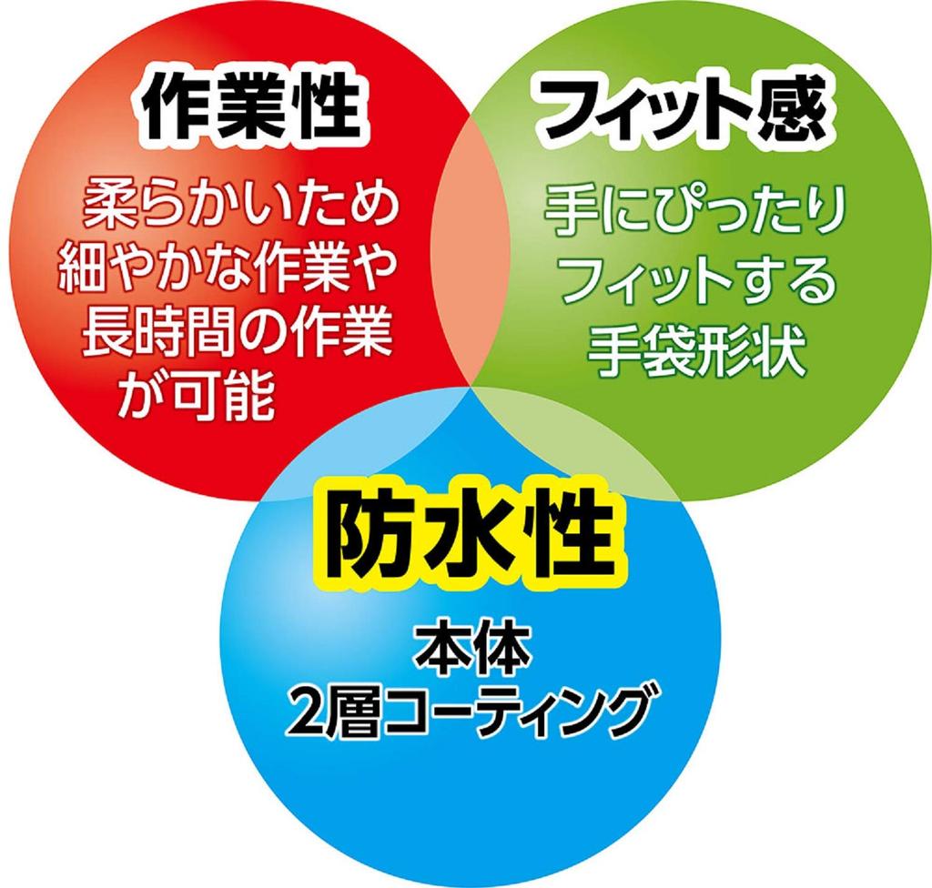 Showaglove 378 Plus Nitrobe Size 60 pairs [Case Sale] No. W+, M,