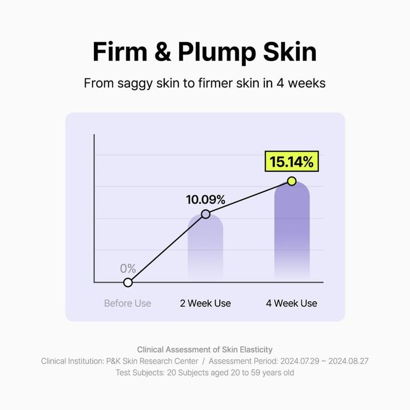 By Wishtrend Pore Smoothing Bakuchiol Serum