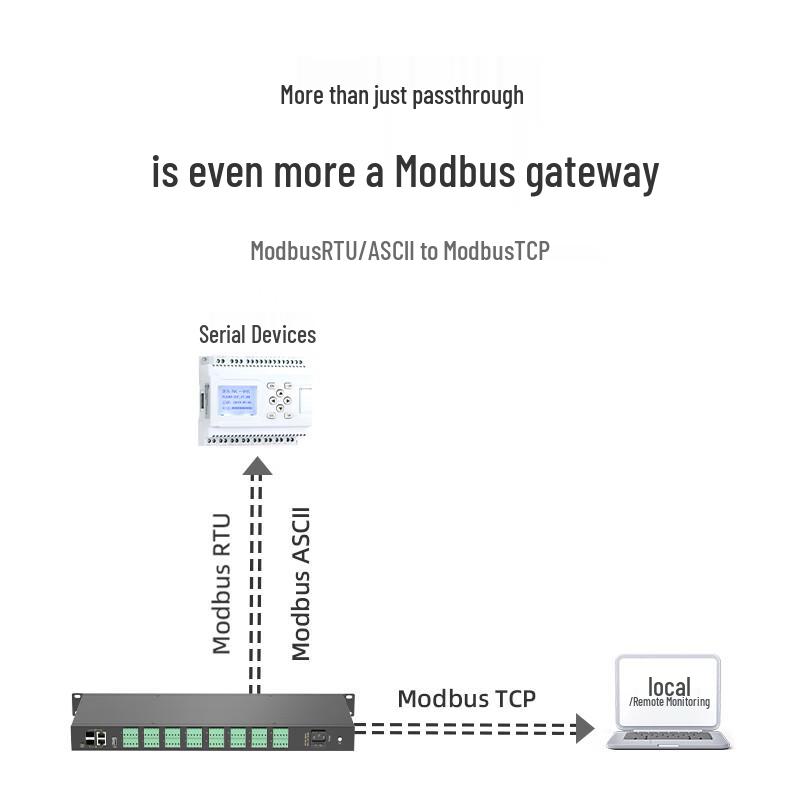 MoweStar Multi-Port Industrial Serial Server