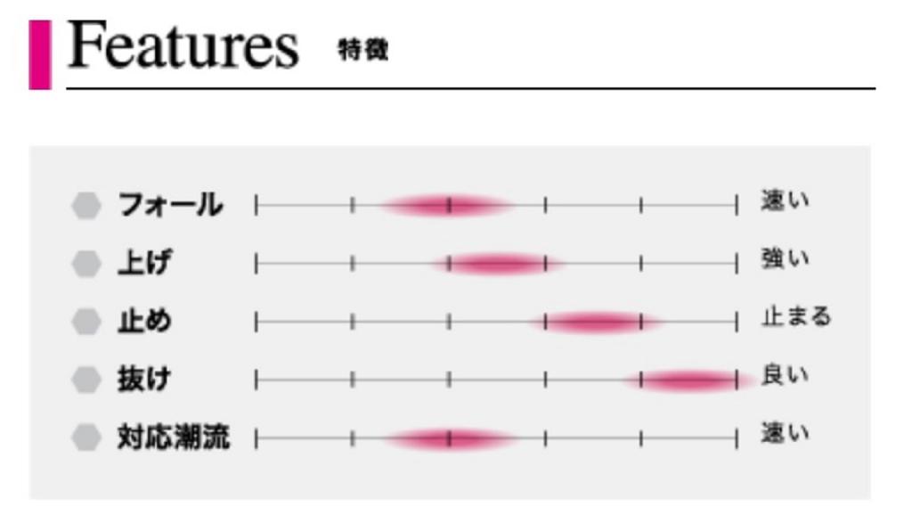 Seafloor Control Metal Jig Messiah Short 220 Grams Zebra Glow (5328)