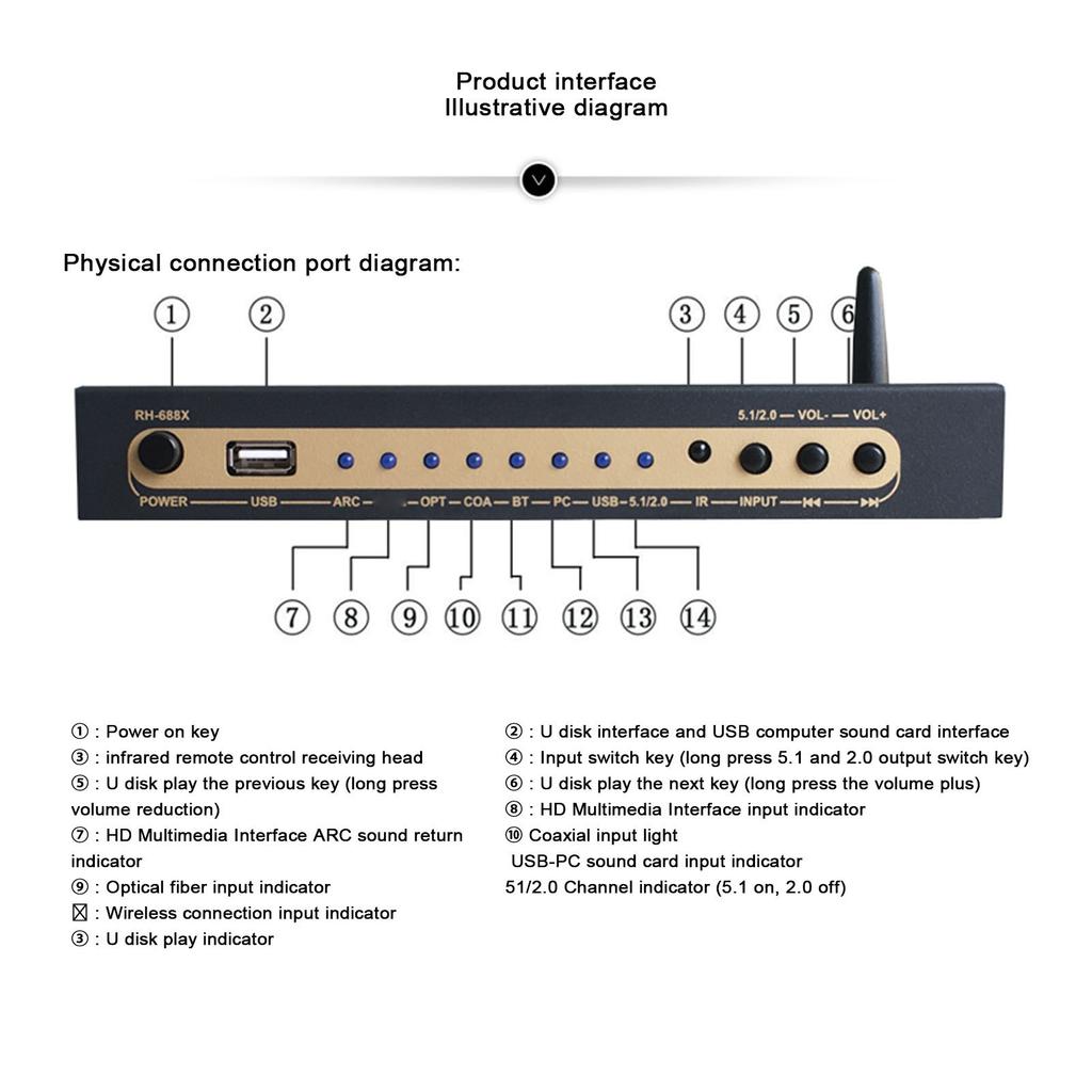 Convertisseur Décodeur Son 100-240V Système Décodeur Son Analogique Optique Coaxial Interface Multimédia HD 4K pour Cinéma Maison