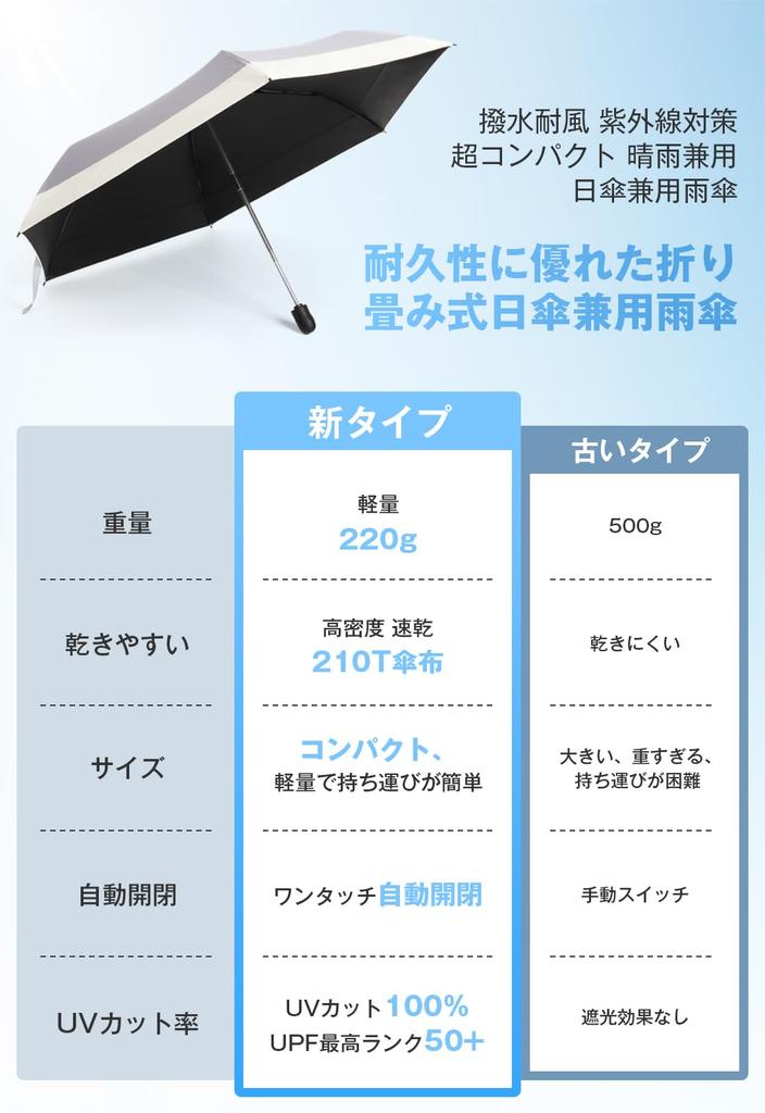 Folding Parasol for JIS Light Lightweight 26cm Folding Umbrella for Automatic Suitable for Sun and Perfect Gift for or Any [New 2025, Certified, 100%