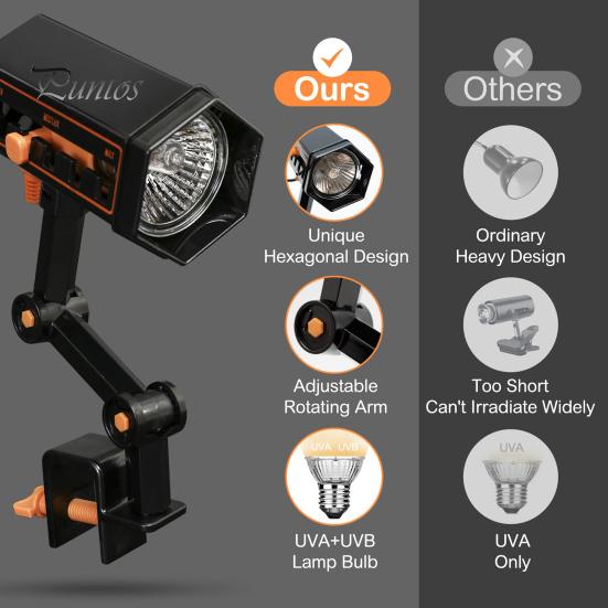 Reptile Heat Lamp 360-degree Rotatable Arm Brightness Adjustable Sunlight Simulation UVA UVB Turtle Basking Spot