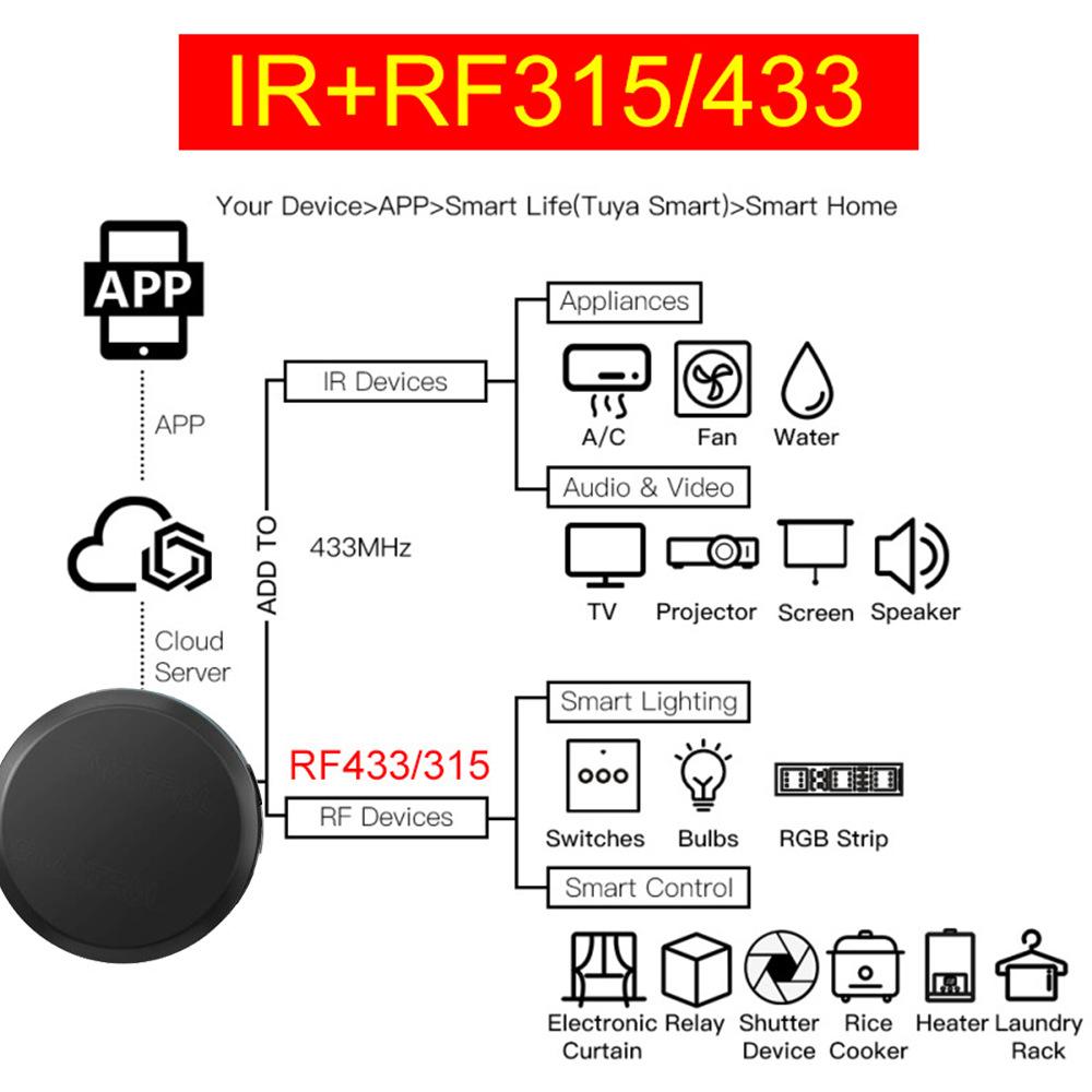 Wi-Fi Smart Infrared Remote Control with Voice and Timer Compatibility