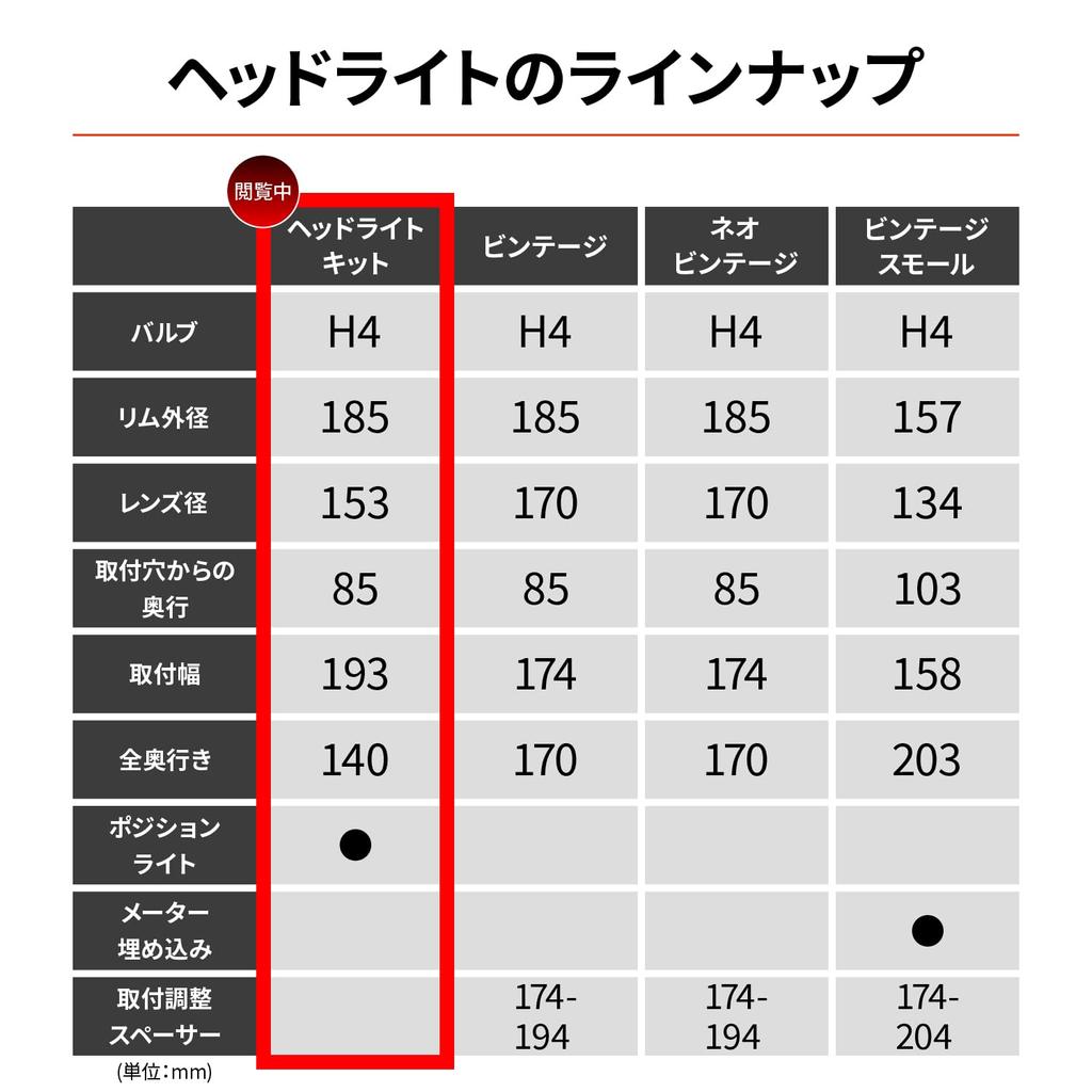 Daytona Motorcycle Headlight H4 Bulb Lens Diameter Headlight Kit Chrome 22713 153