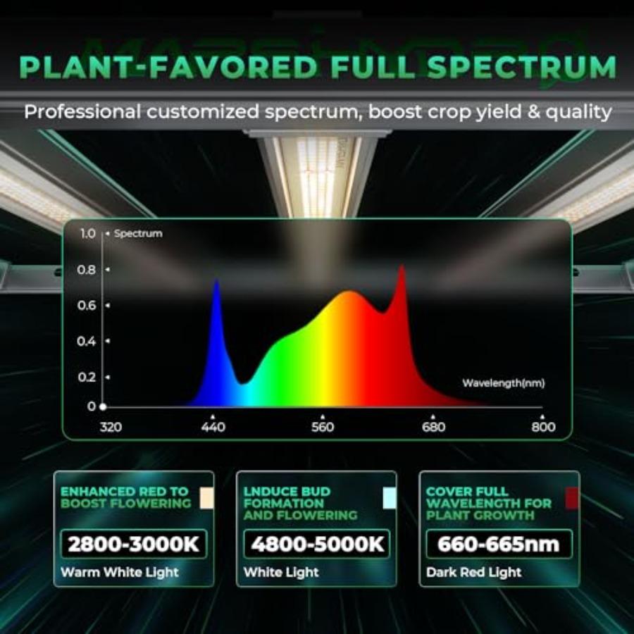 2026 New Version FC-E3000 300W LED Grow Light 3X3ft Full Spectrum Grow Light Bar Smart Dimmable Integrated Grow Lamp for Veg Bl