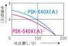 KOSHIN Submersible Pump for Sewage Pondy PSK-640X [60Hz]