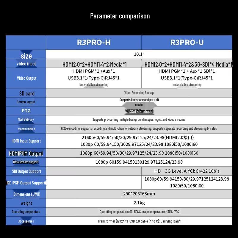JiaShiYing R3PRO Portable Live Streaming Switcher
