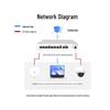 Huawei S380-S8P2T 8-Port PoE Enterprise Gigabit Gateway Router (CN version)