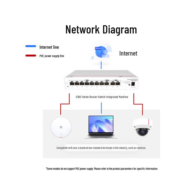 Huawei S380-S8P2T 8-Port PoE Enterprise Gigabit Gateway Router (CN version)