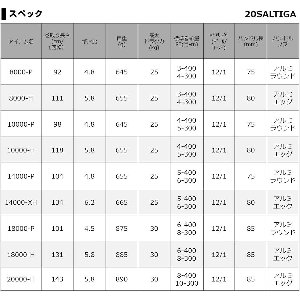 Daiwa (DAIWA) Spinning Reel 20 Saltiga 18000-H (2020 Model)