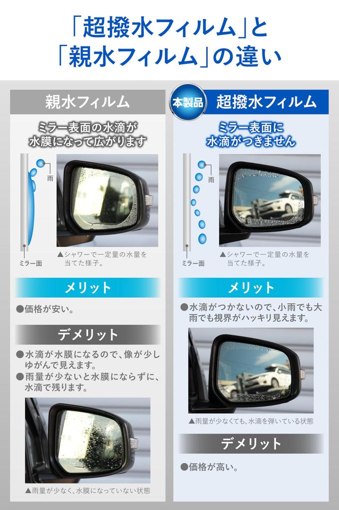 CARMATE Zero Wiper Film for Side Super C204 Mirrors, Rain-Resistant, Water-Repellent,