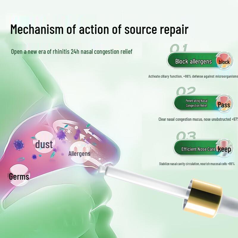 XIBELAON Rhinitis & Sinusitis Nasal Oil