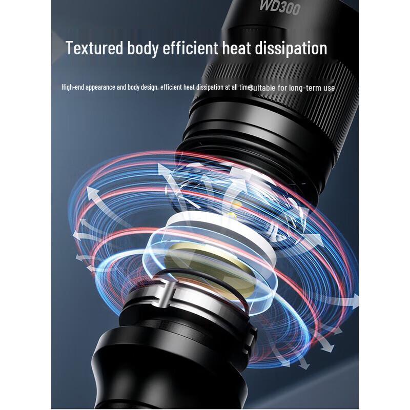 Wolsen Rechargeable Zoom LED Flashlight