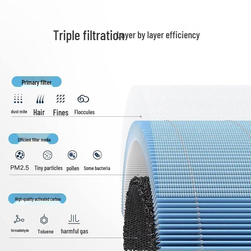 Xiaomi Mijia Air Purifier Filter