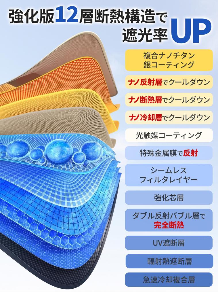 GOKEI Car Umbrella-Shaped Sun Shade Universal 10 Ribs, 100% Light Shading Ratio, Umbrella Handle