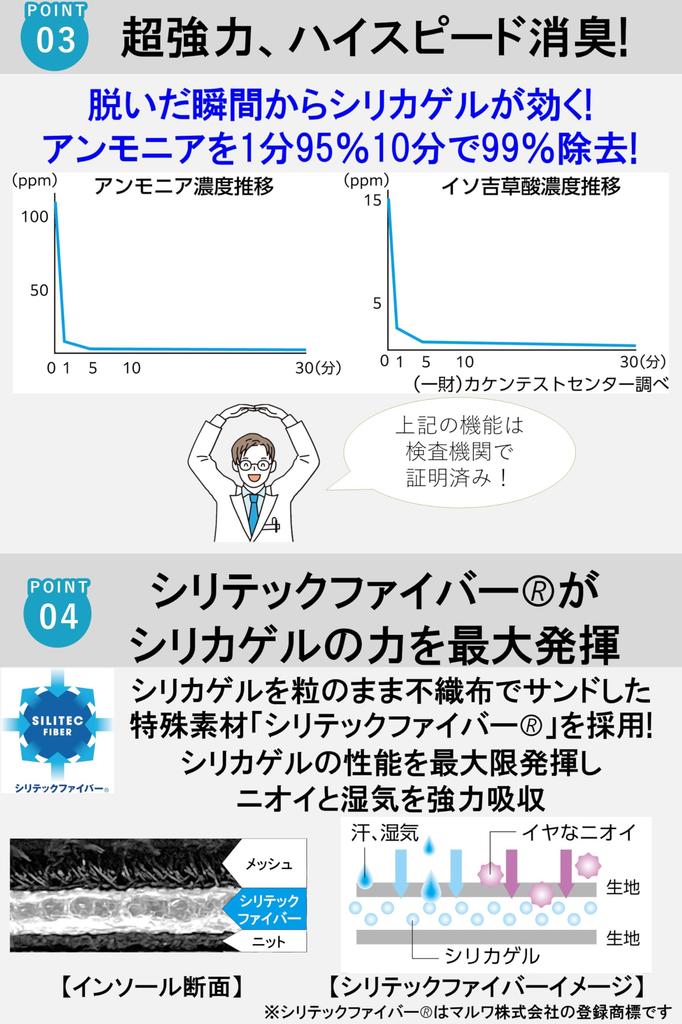 Silica Comfort Insoles for Foot Odor and Powerful Prevents Eliminates Odors In 1 Silica Reusable Stuffiness, Deodorizing, Anti-Odor, Stuffiness,