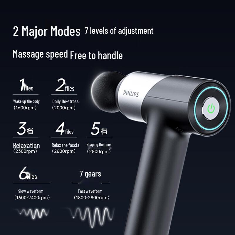 

Philips PPM3203G Fascia Gun Massager