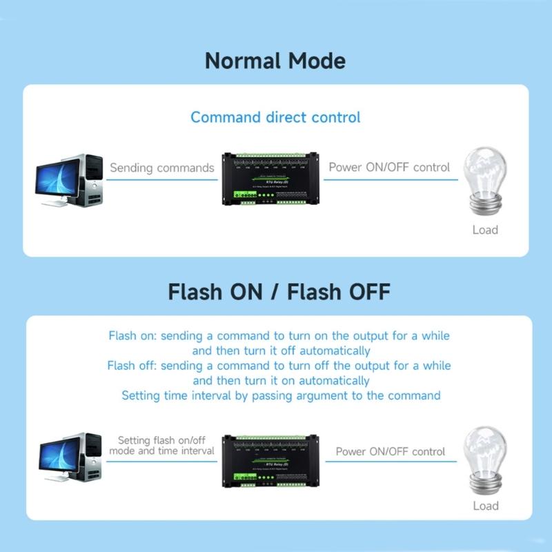 Industrial 8 Channel Control Module Modbus RTU 8CH  Module RS485 Digital Input RS485 Communication