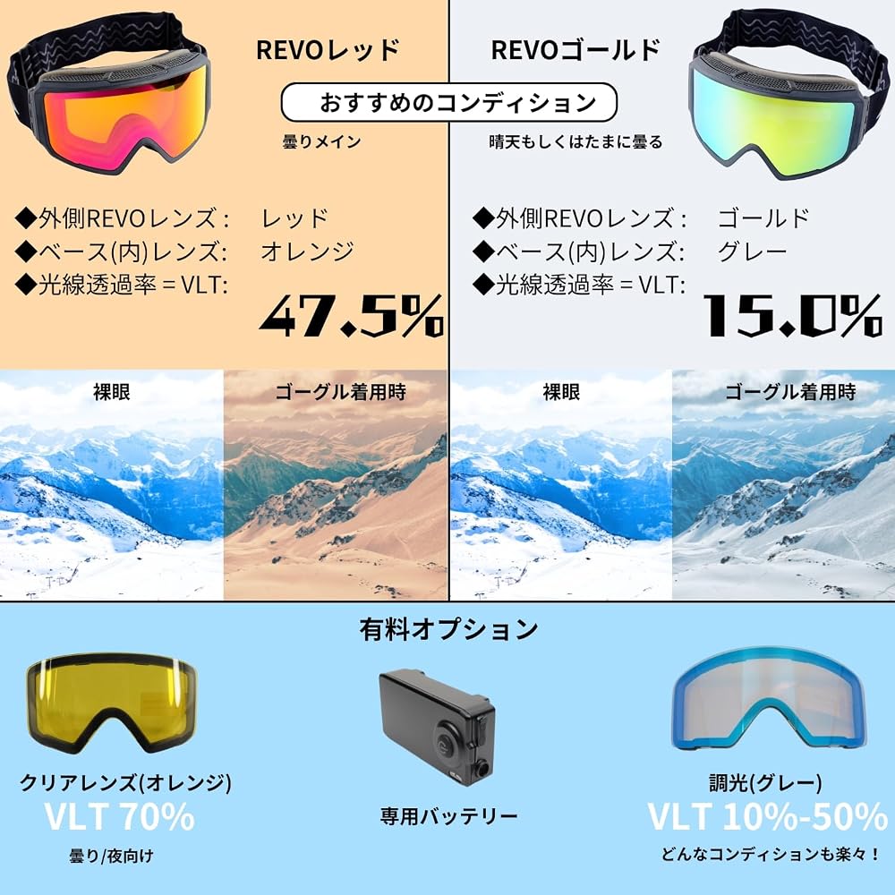 Fujikaze SNG-02 Heated Goggles Anti-Fog REVO Mirror 99% UV Protection for Skiing Snowboarding Winter Sports Gold Gray Lens